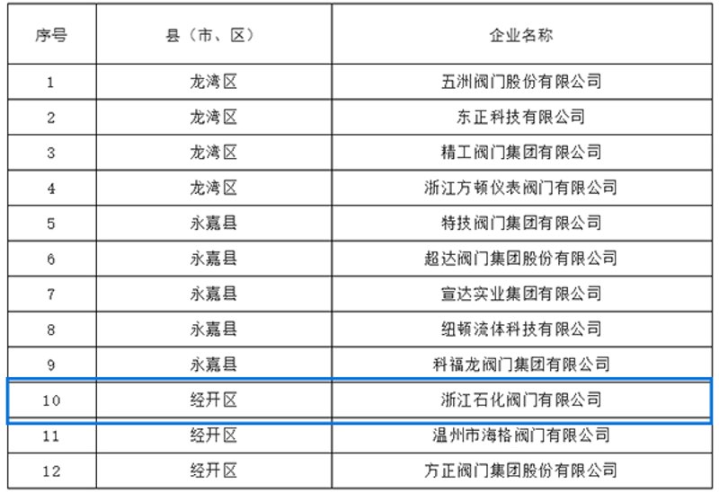 温州供货商